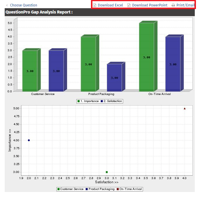 gap analysis 