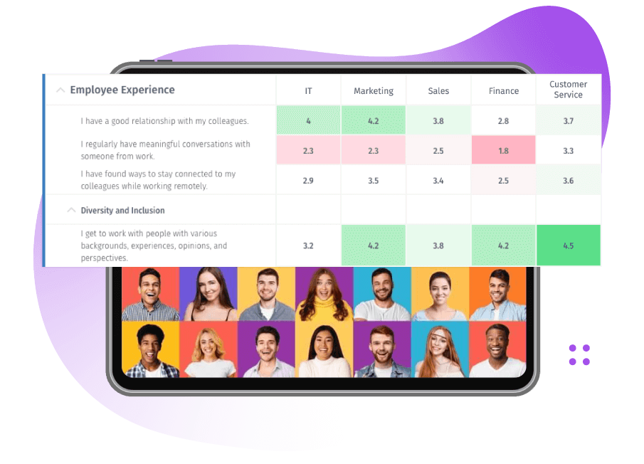 software de satisfacción del empleado